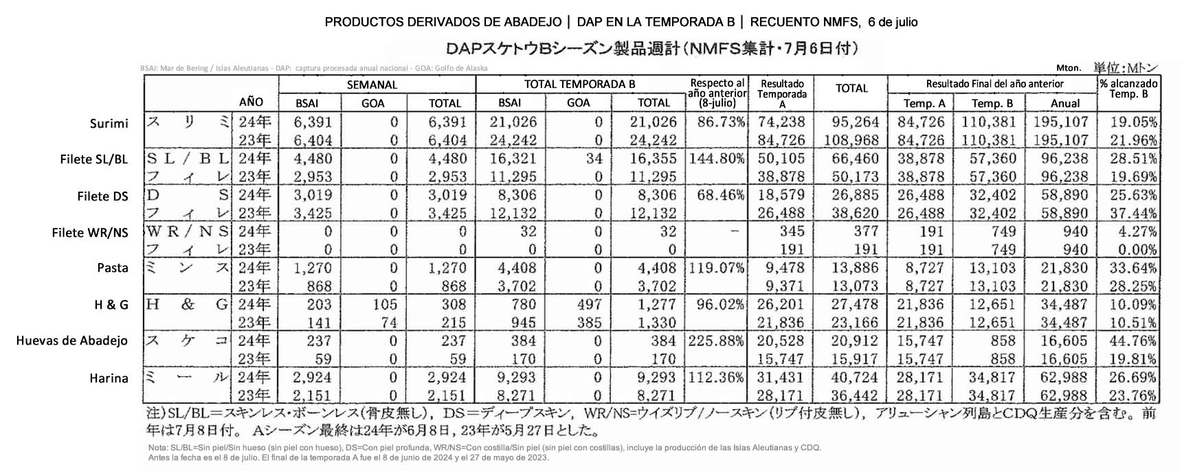 esp-Productos derivados de abadejo DAP en la temporadaA4 FIS seafood_media.jpg